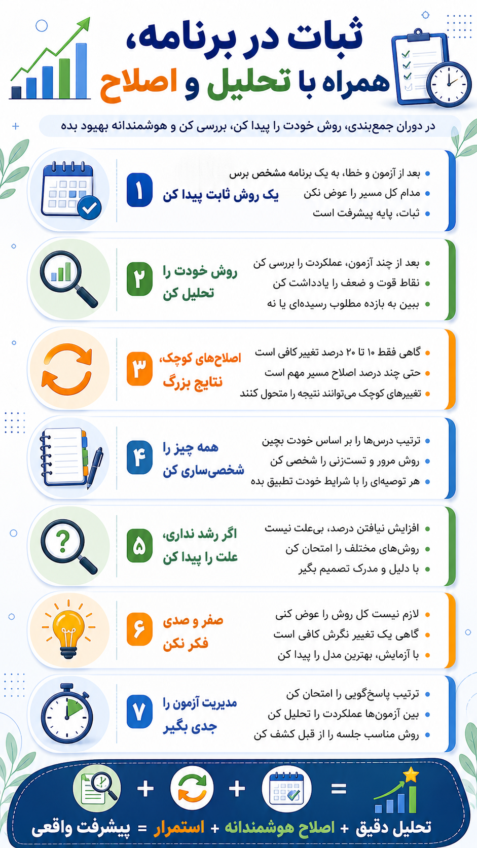 ثبات در برنامه ریزی