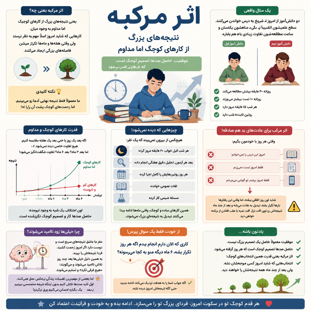 اثر مرکب