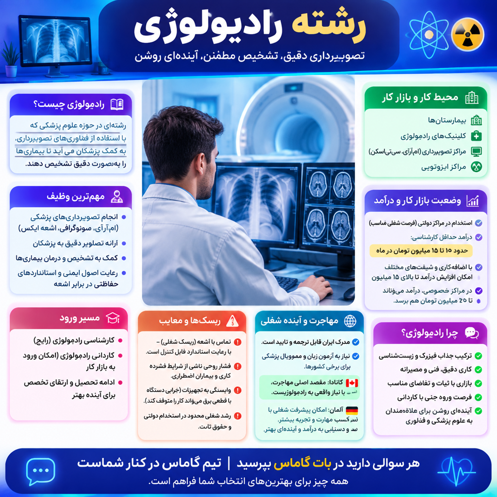 رادیو