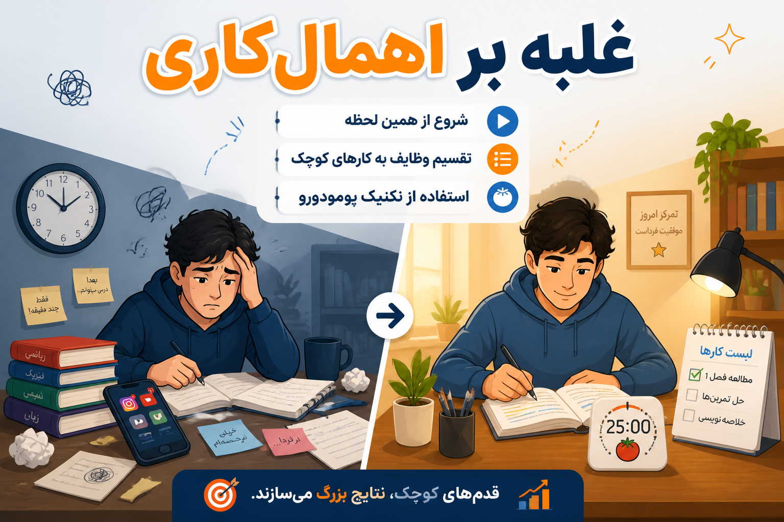 اهمال کاری