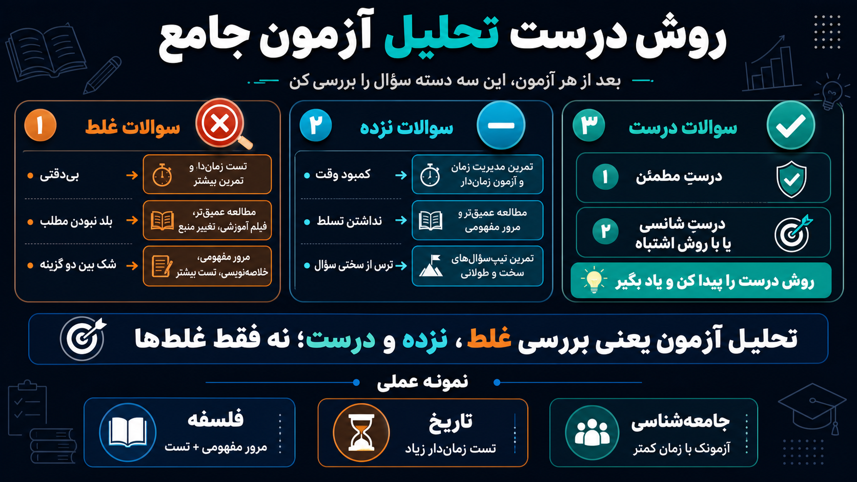 تحلیل