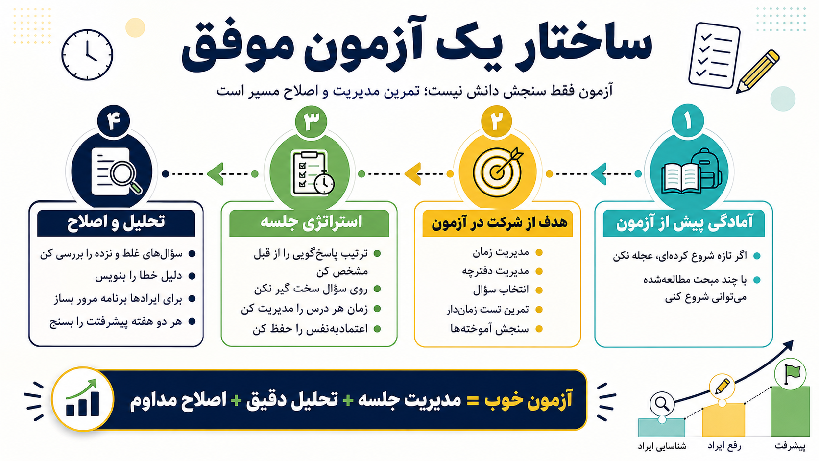 ازمون