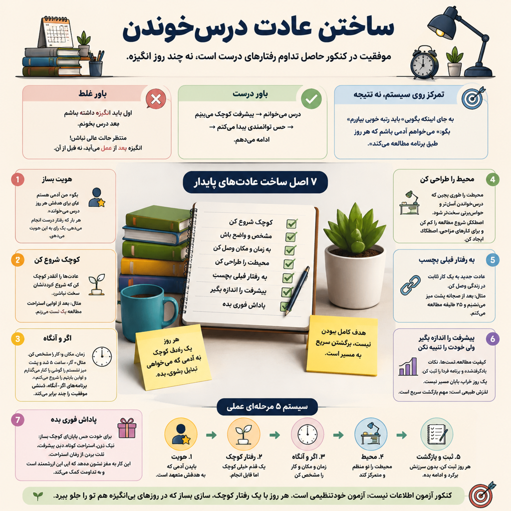 عادت