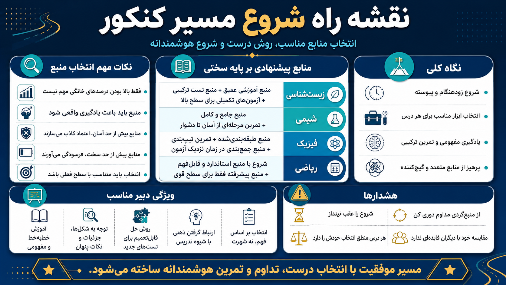 نقشه راه