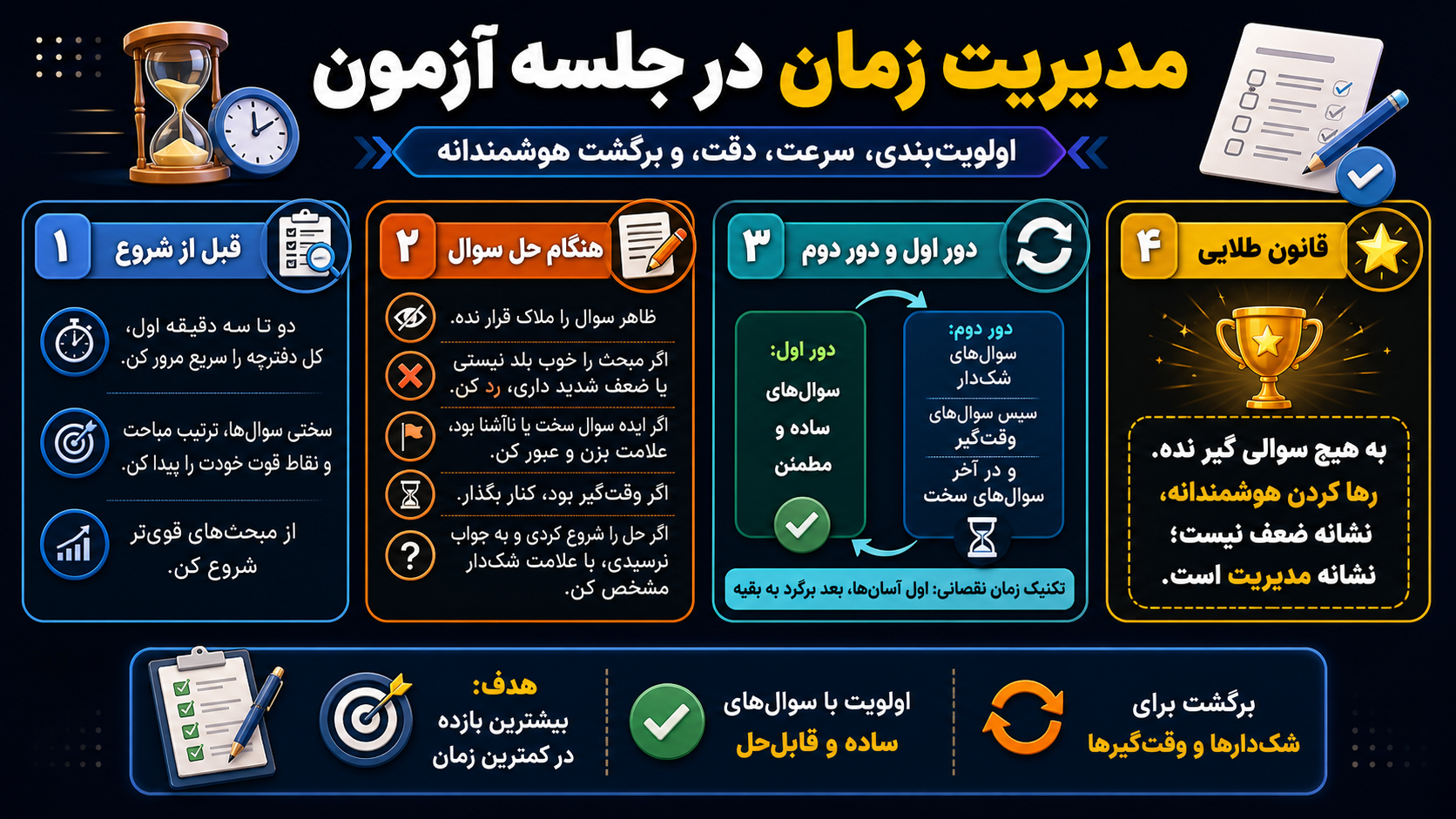 استراتژی زمان نقصانی