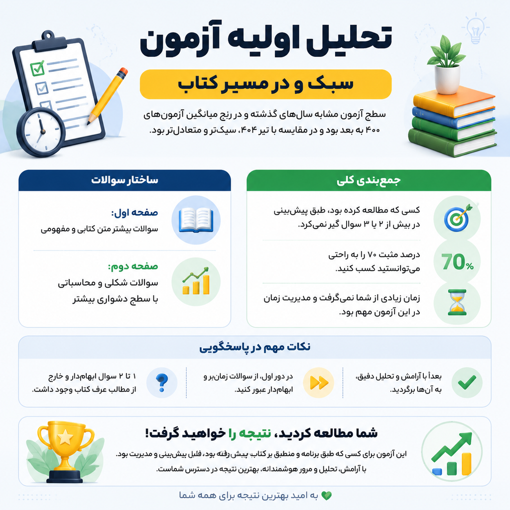تحلیل