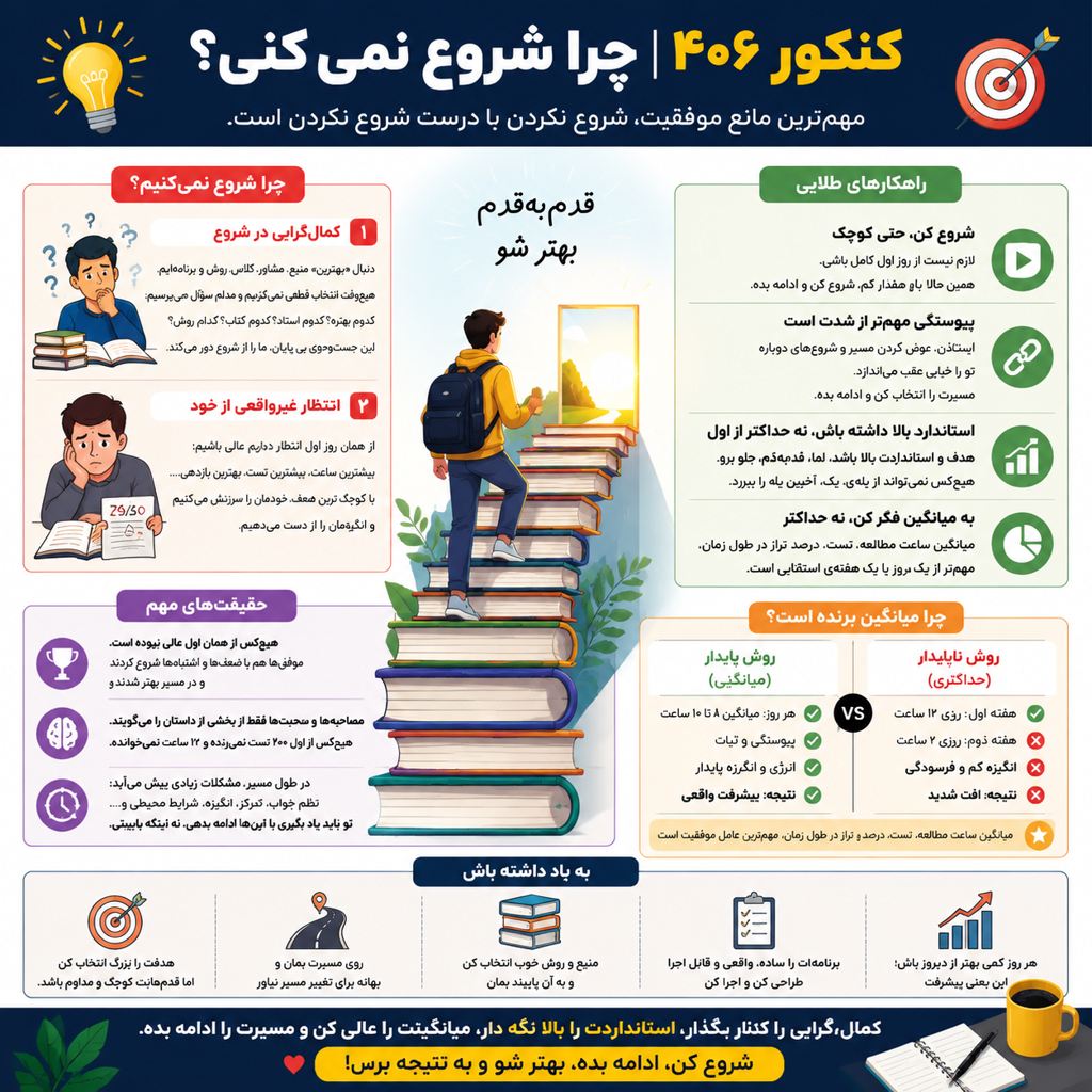 کمالگرایی