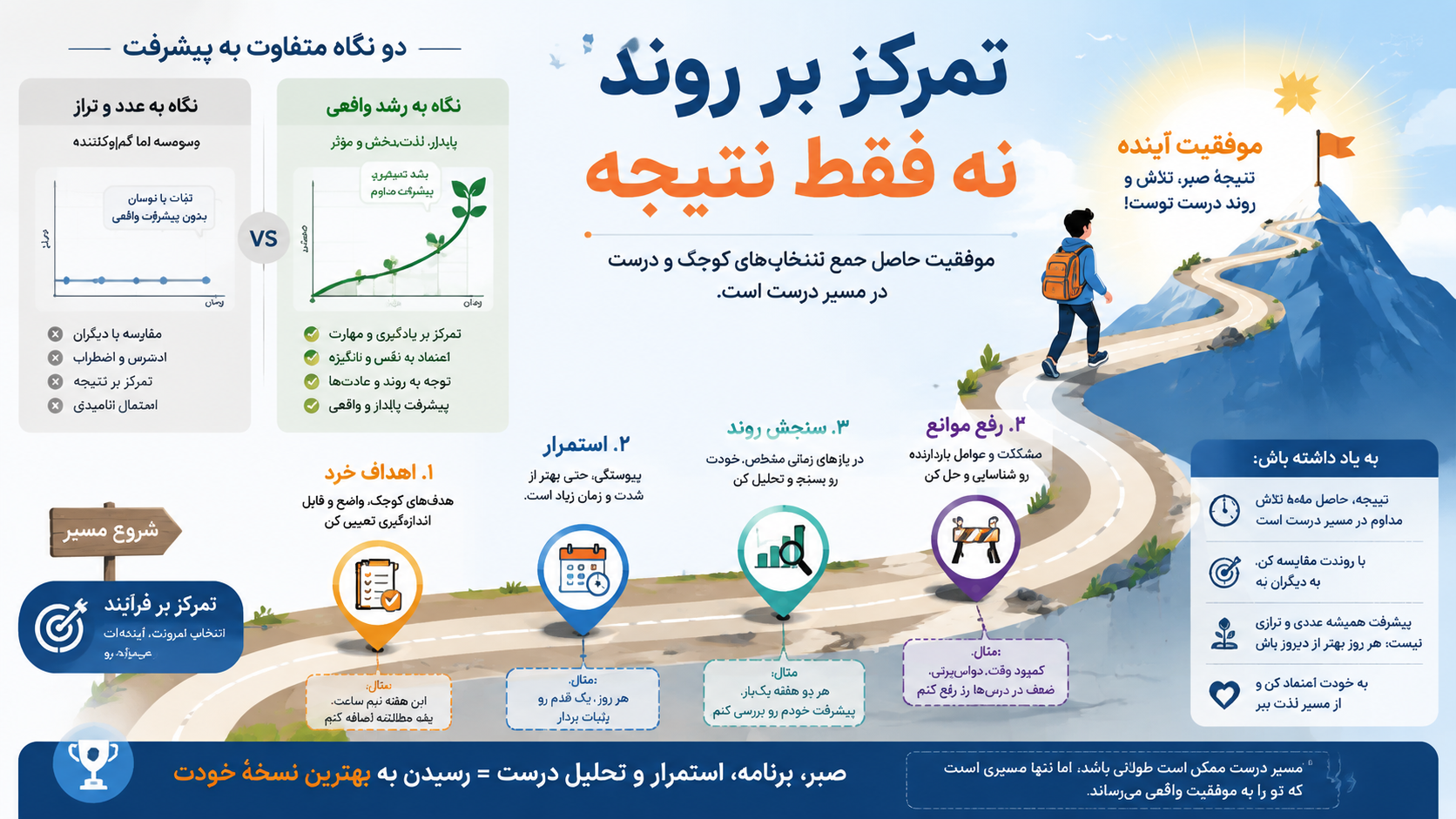 تمرکز بر روند