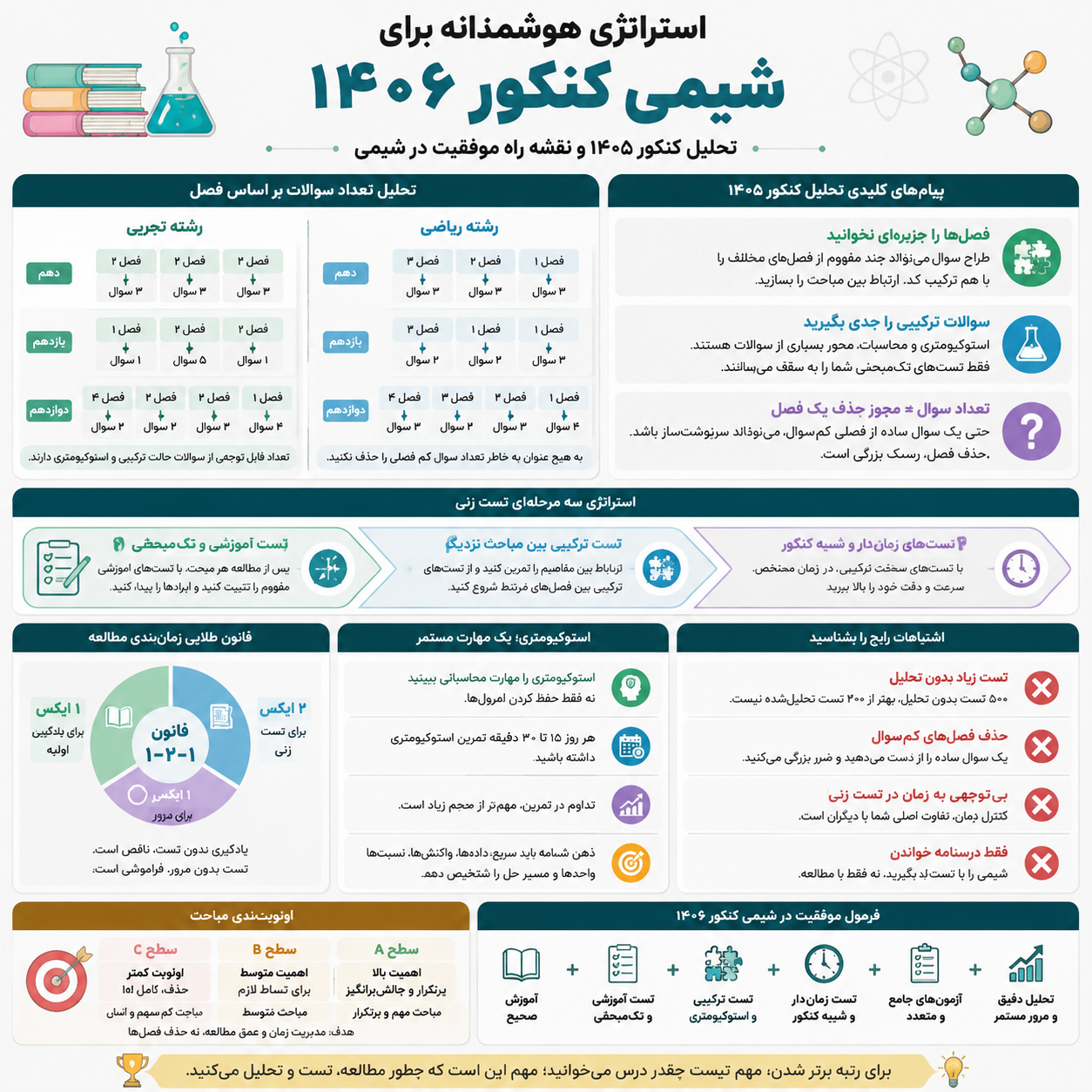 شیمی