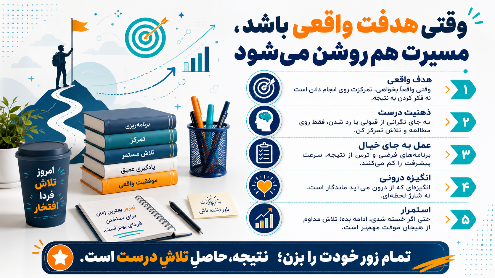 انگیزه برای کنکور