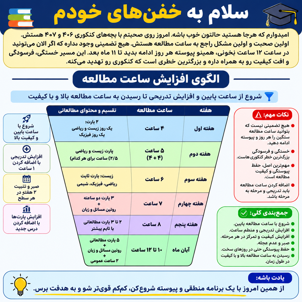 افزایش در واقع کیفیت
