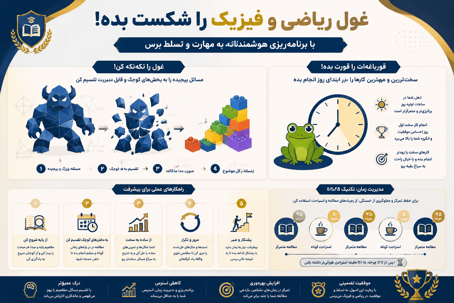فرمول ریاضی