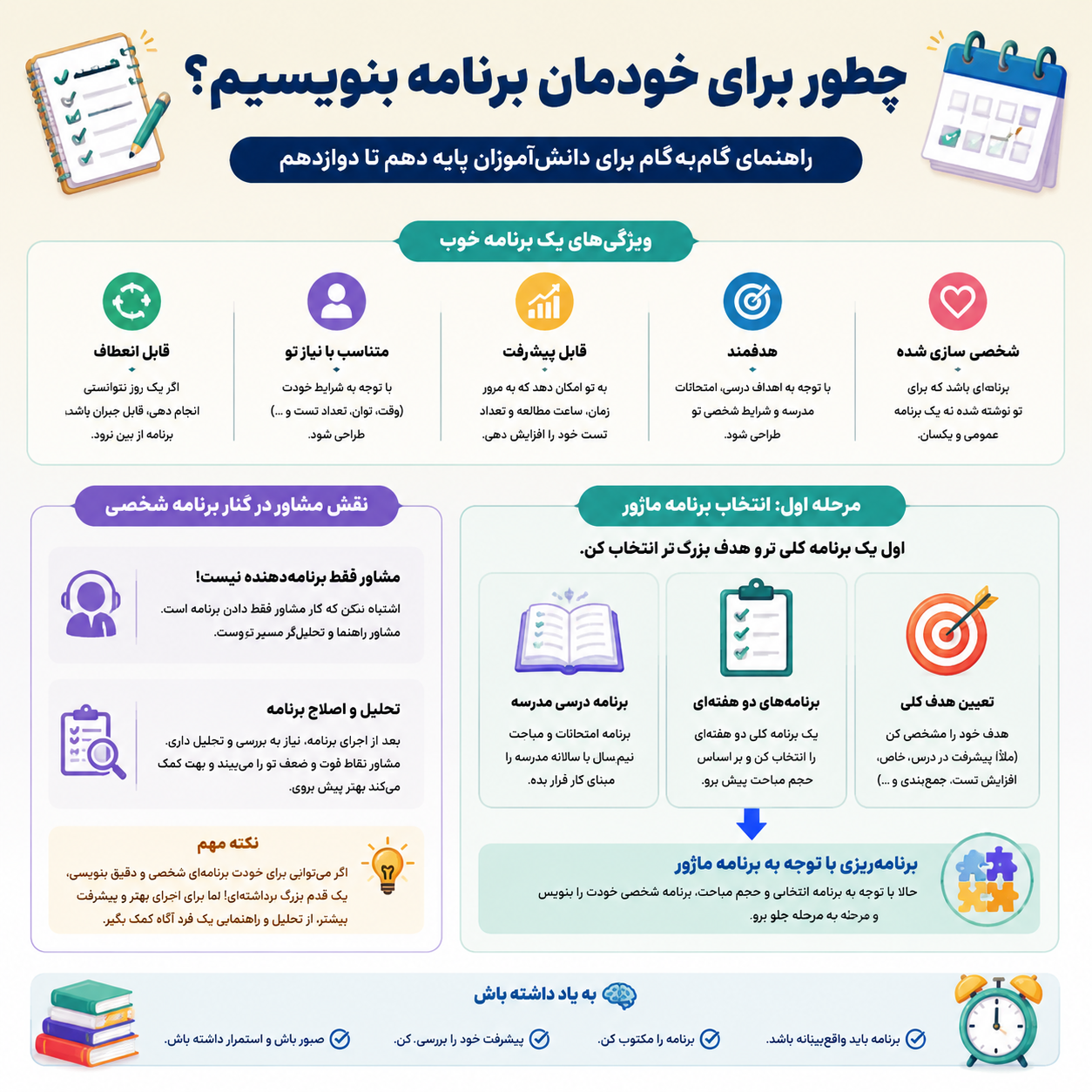 برنامه ریزی