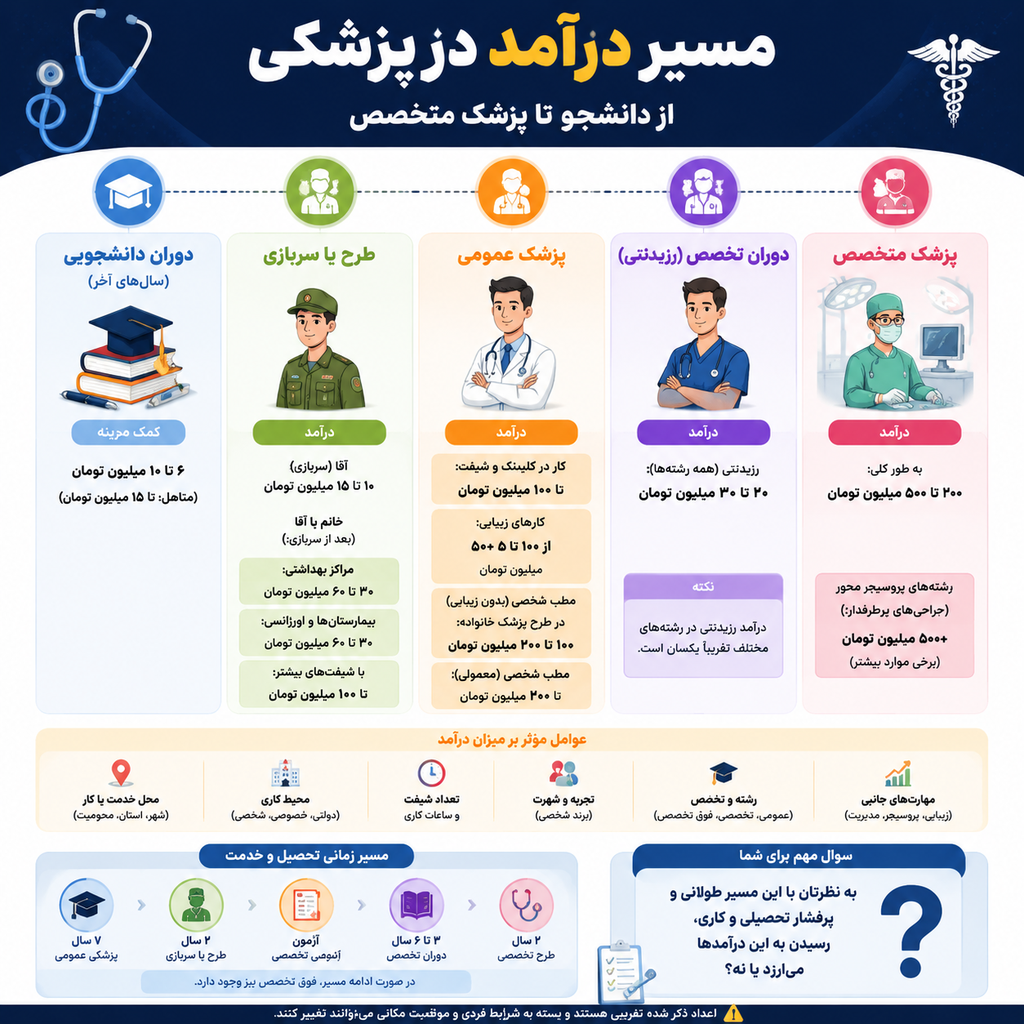 پزشکی