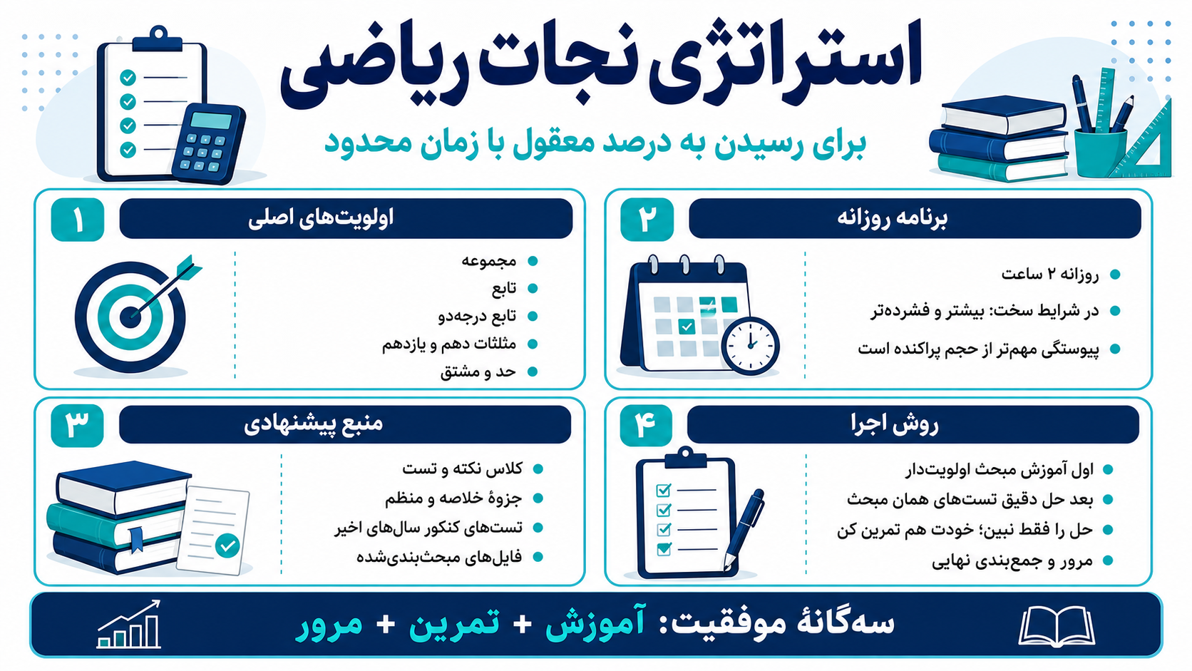 ستراتژی