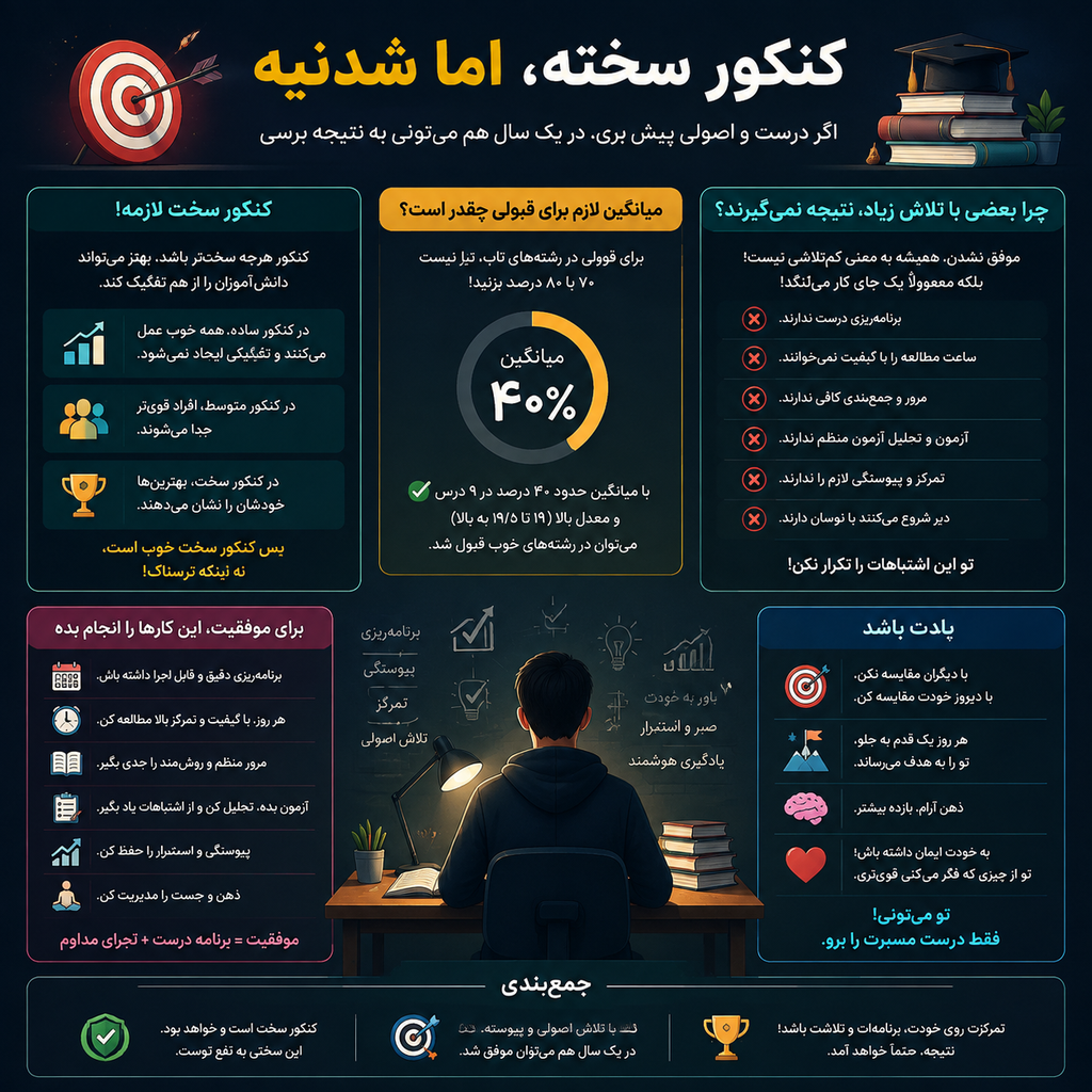 سختی کنکور