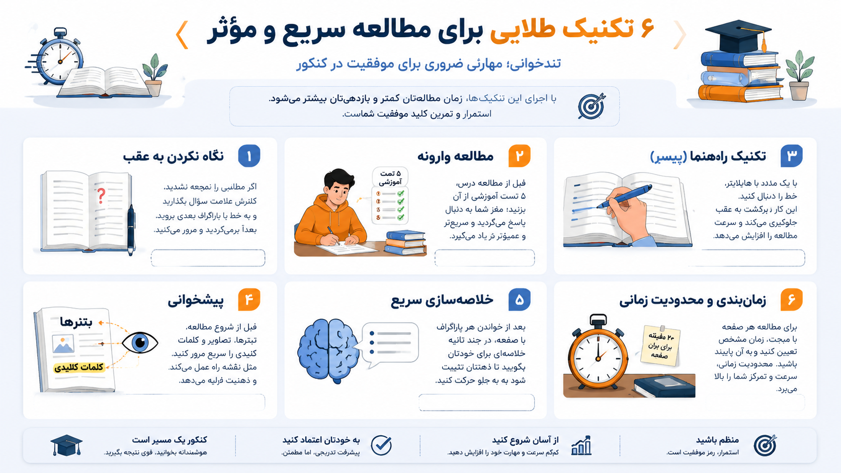 رفع کندخوانی