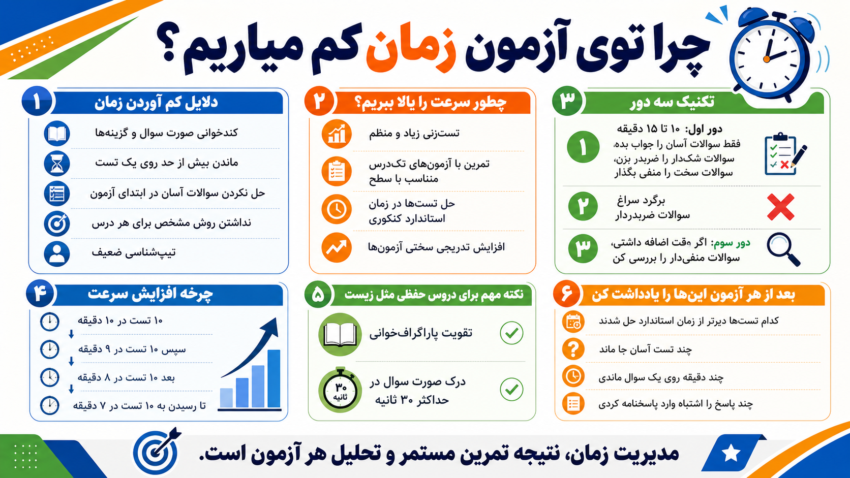 چرا در آزمون زمان کم میآوریم؟ راهکارهای مدیریت زمان