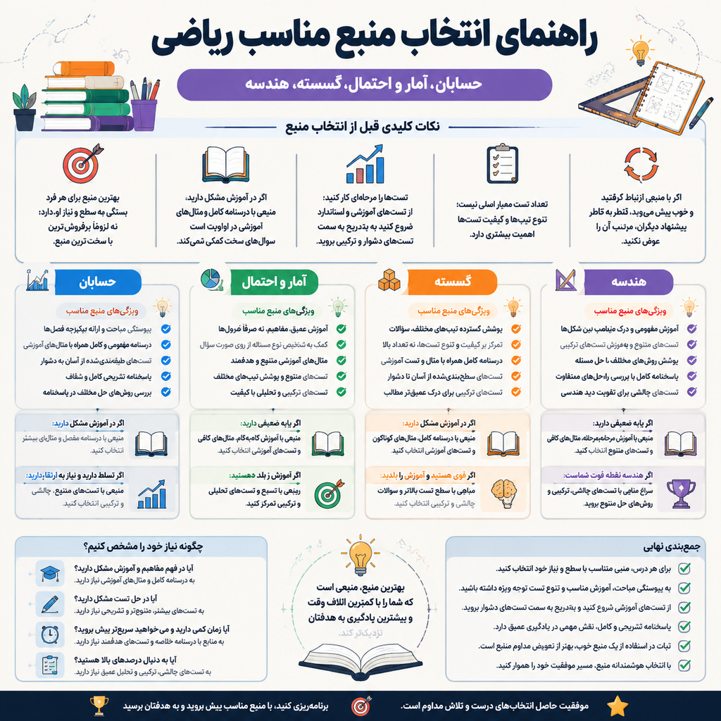 ریاضی