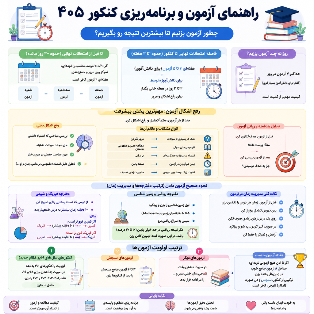 راهنما