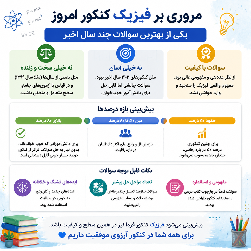 فیزیک
