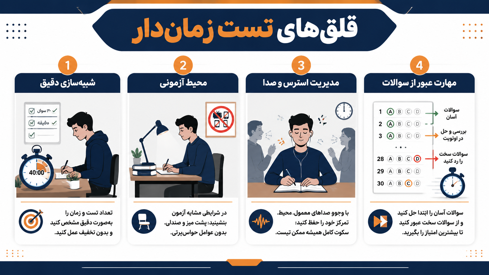 تست زماندار کنکور