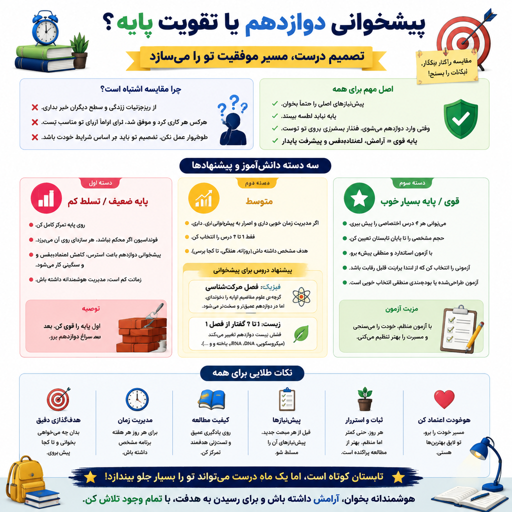 دوازدهم