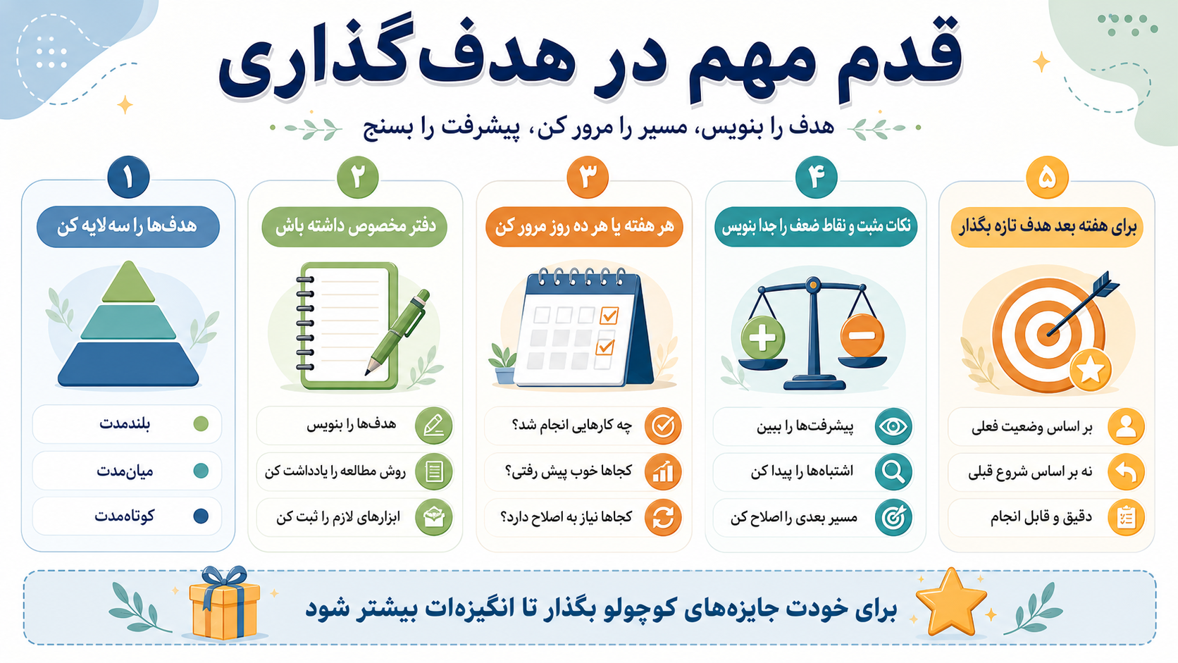 هدف گذاری