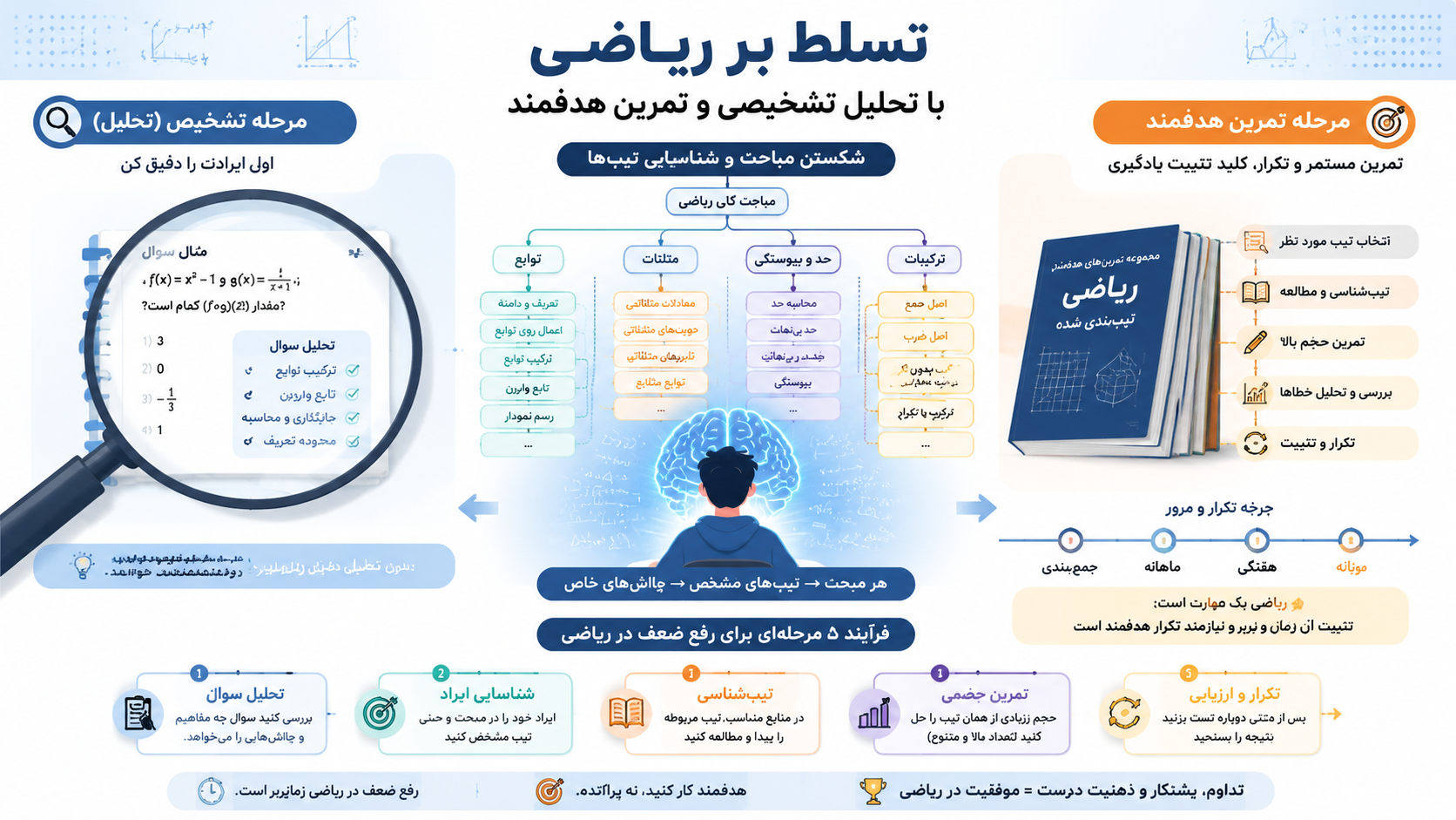 ریاضی
