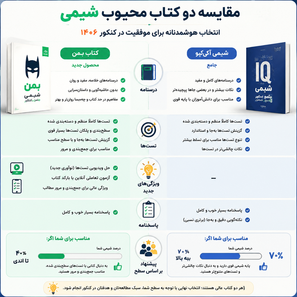 شیمی