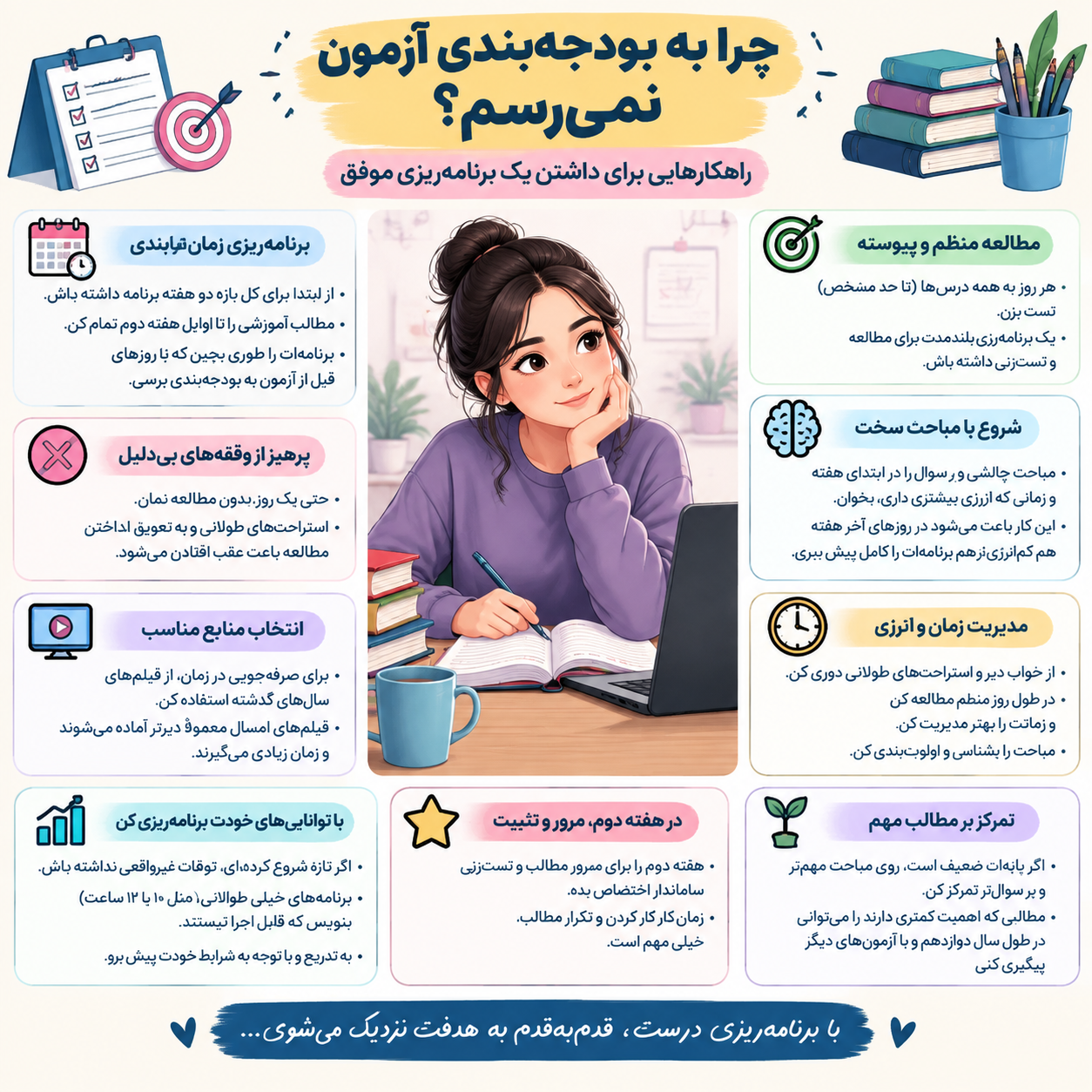 بودجه