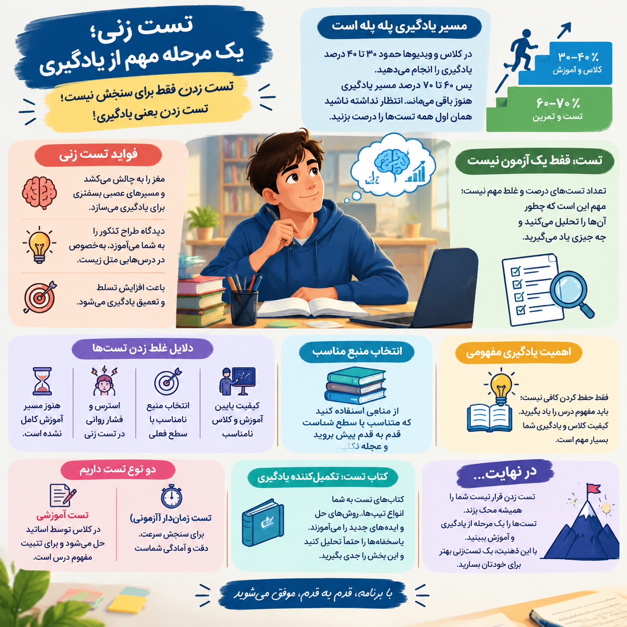 تست زنی