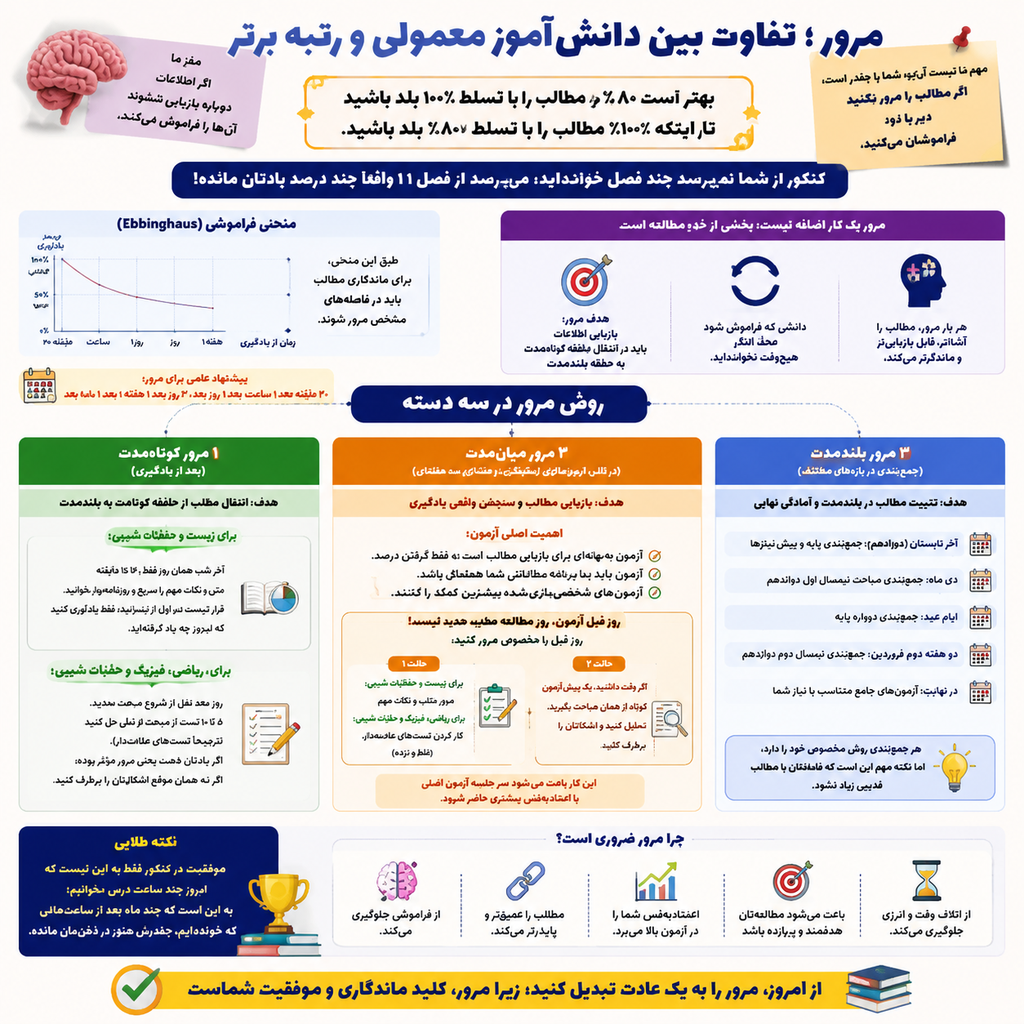 مرور