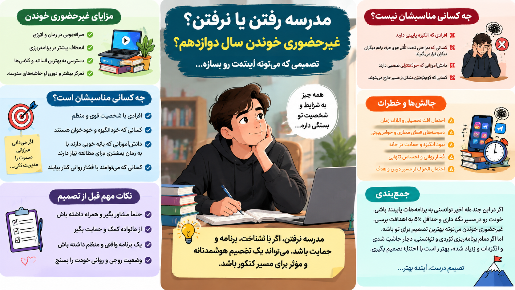 ی