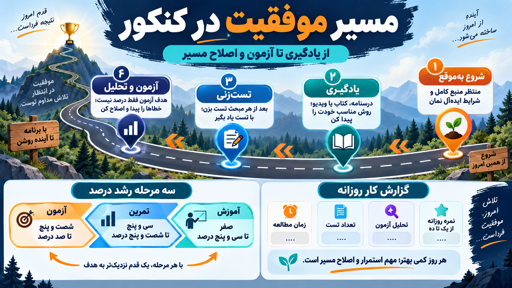 مسیر