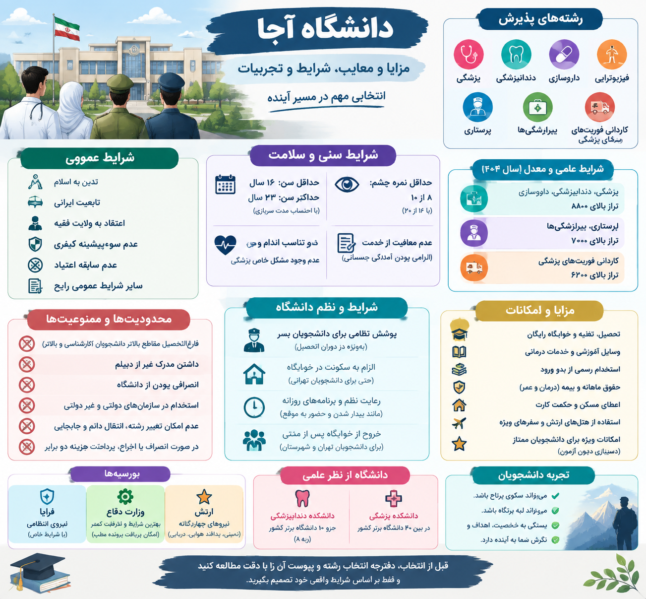 ر