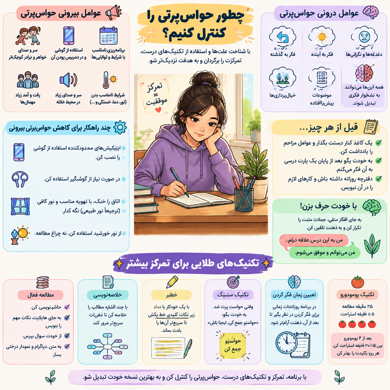 کنترل