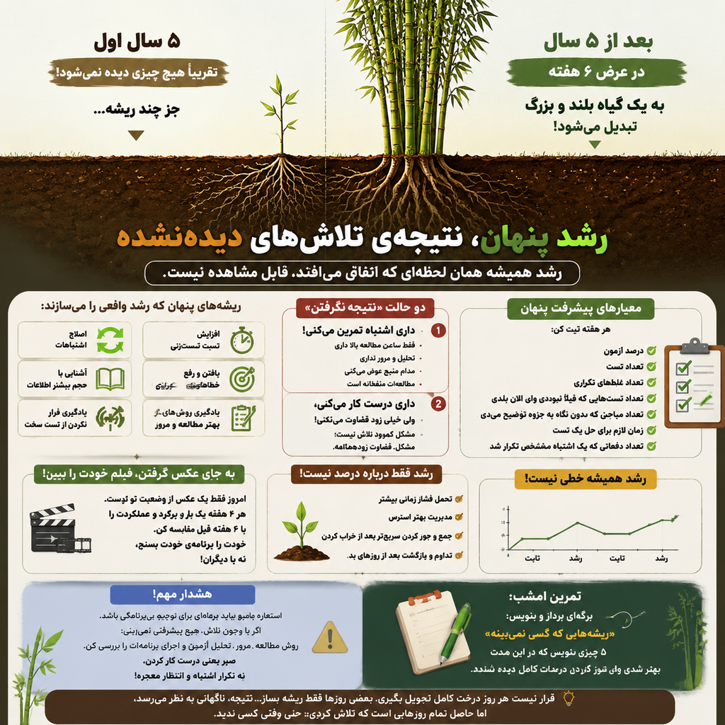 رشد پنهان