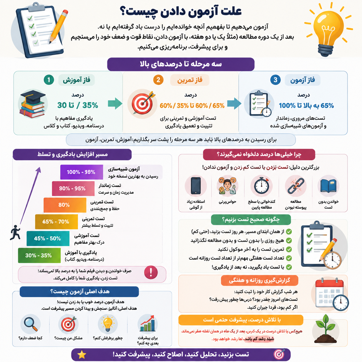 ازمون
