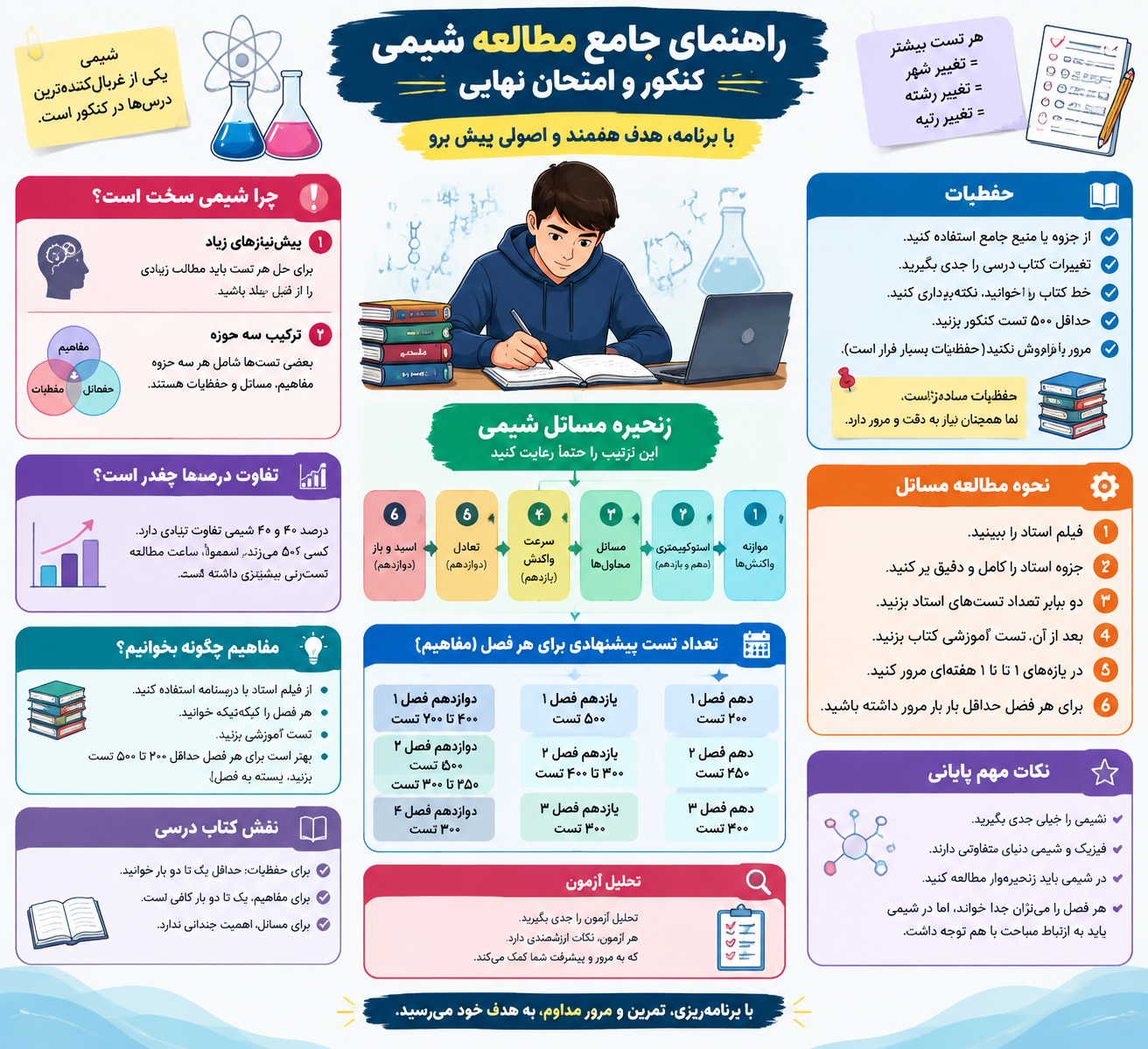 غ5غ