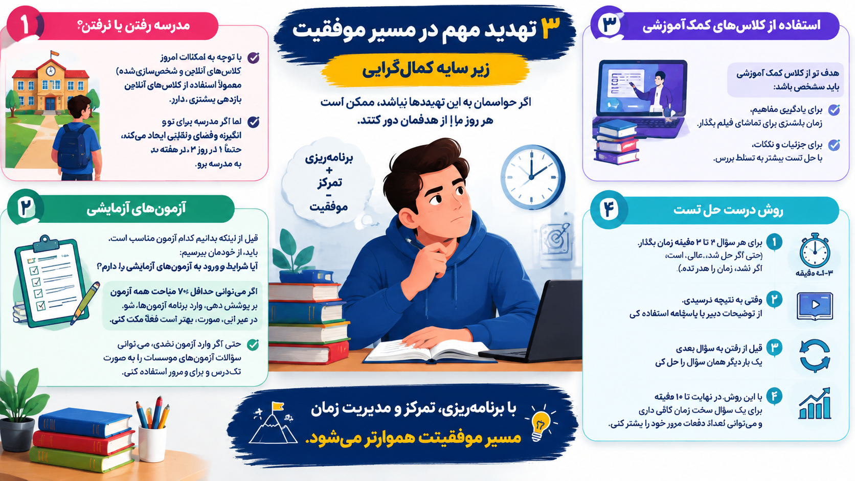 ر