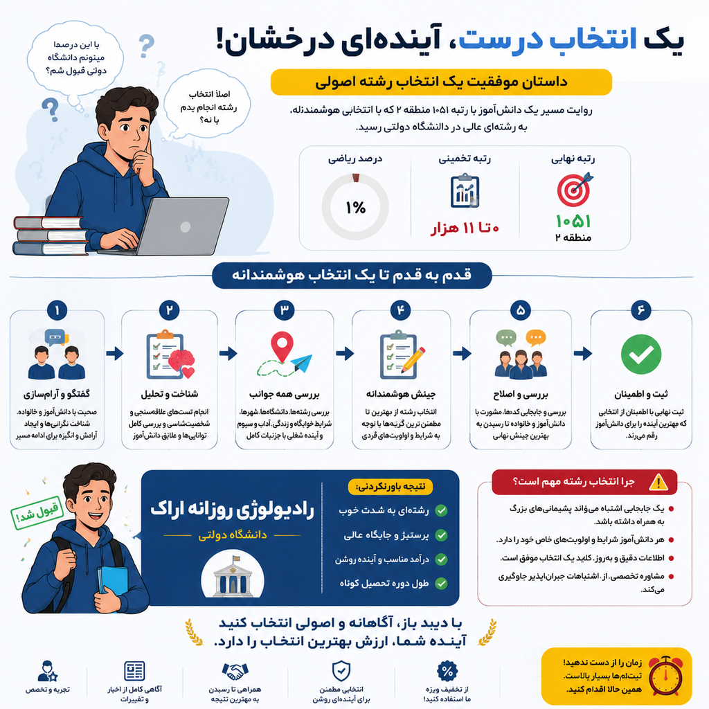 انتخاب رشته
