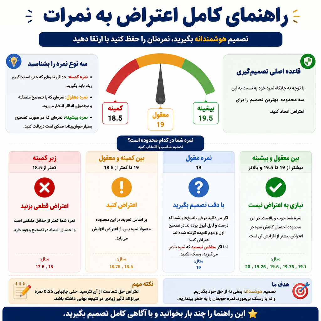 اعتراض به نمرات