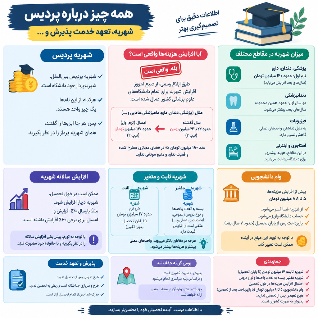 ی